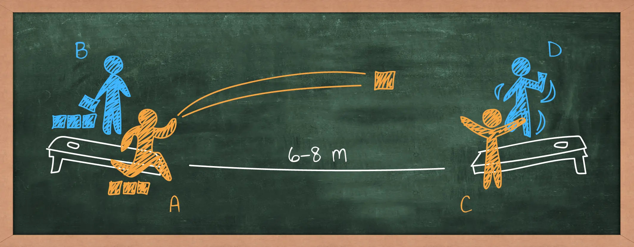 règles du cornhole shéma 4 joueurs