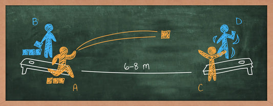 règles du cornhole shéma 4 joueurs