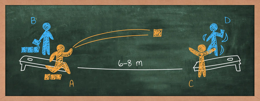 What are the rules of cornhole?